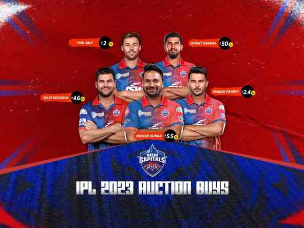 Delhi Capitals Make Exciting Additions at IPL Mini-Auction 2023
