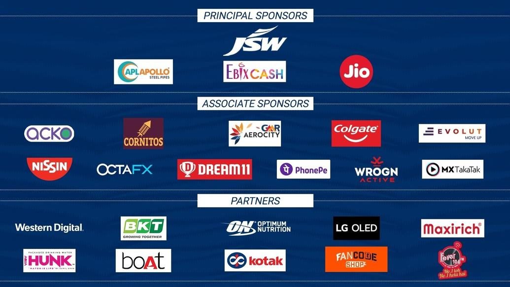 Delhi Capitals secure highest ever sponsorship revenue with 50% jump from 2020 