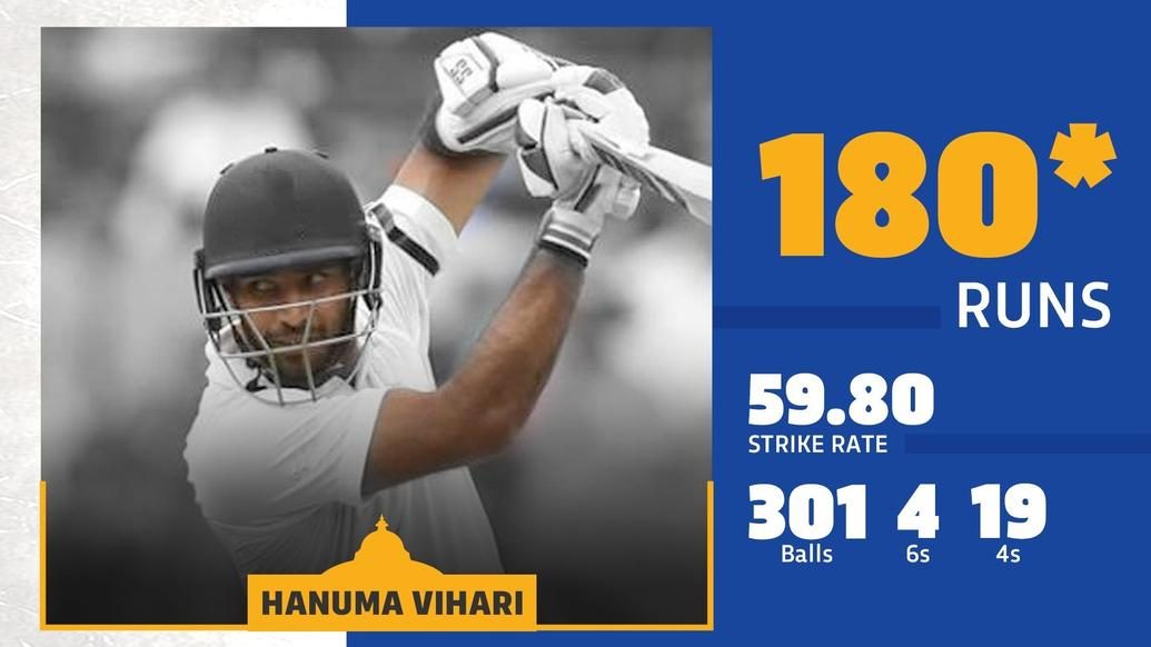 Hanuma Vihari etches his name in Irani Cup history! Hanuma Vihari etches his name in Irani Cup history!