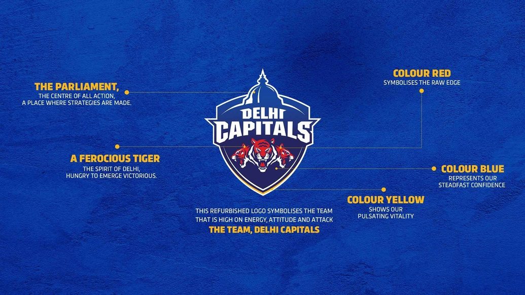 Delhi Capitals: A team that resonates Delhi’s passion